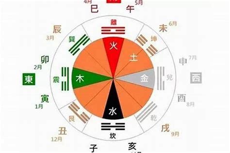 金木水火土查询|金木水火土出生年月对照表 金木水火土命查询表